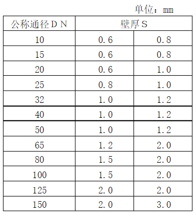 為什么不銹鋼水管大多是薄壁的？.png