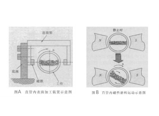 不銹鋼毛細(xì)管內(nèi)壁如何拋光？.png